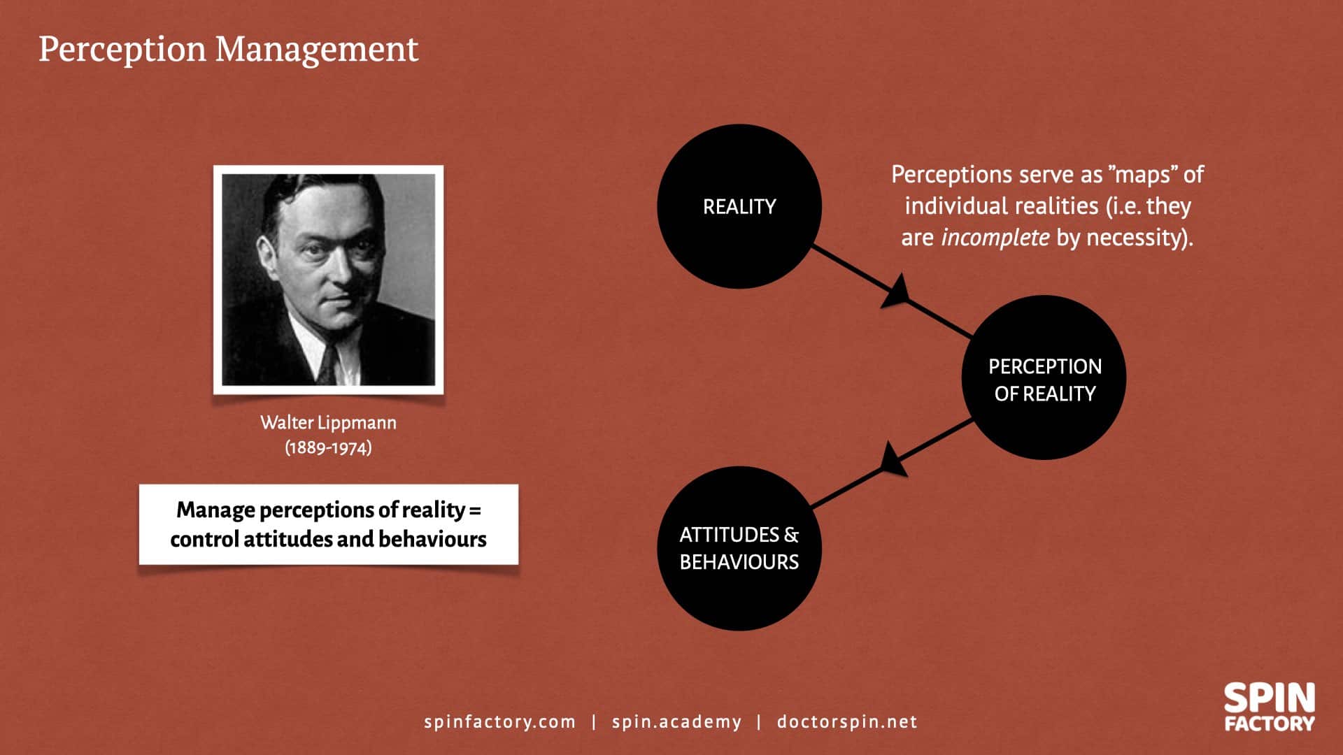 Perception Management - Walter Lippmann - Doctor Spin - The PR Blog