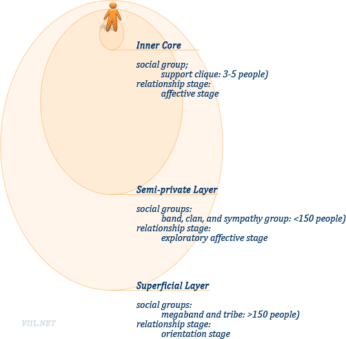 Group Sizes | Social Psychology | Doctor Spin