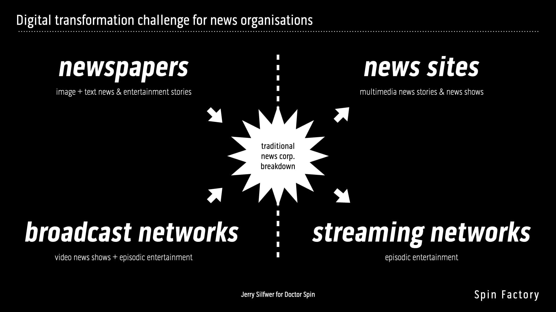 digital-transformation-for-news.001