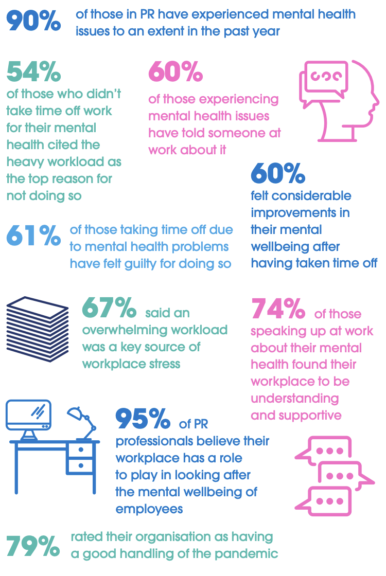 Workplace Mental Wellbeing Audit 2021 - Key Findings