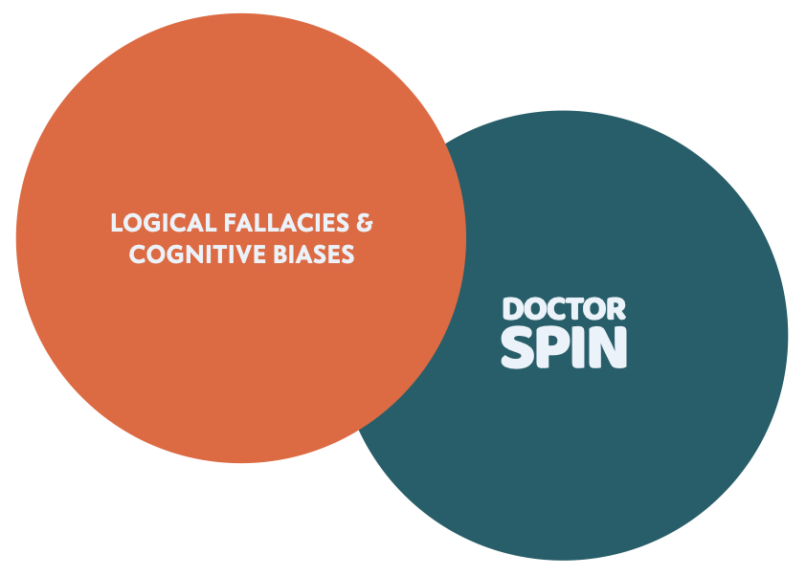 Logical Fallacies and Cognitive Biases - Doctor Spin