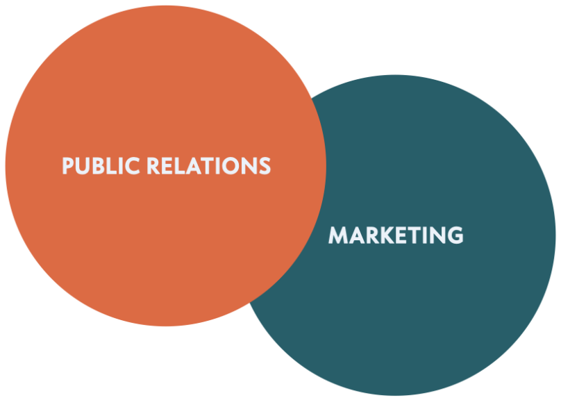 Public Relations vs Marketing - Doctor Spin - The PR Blog.